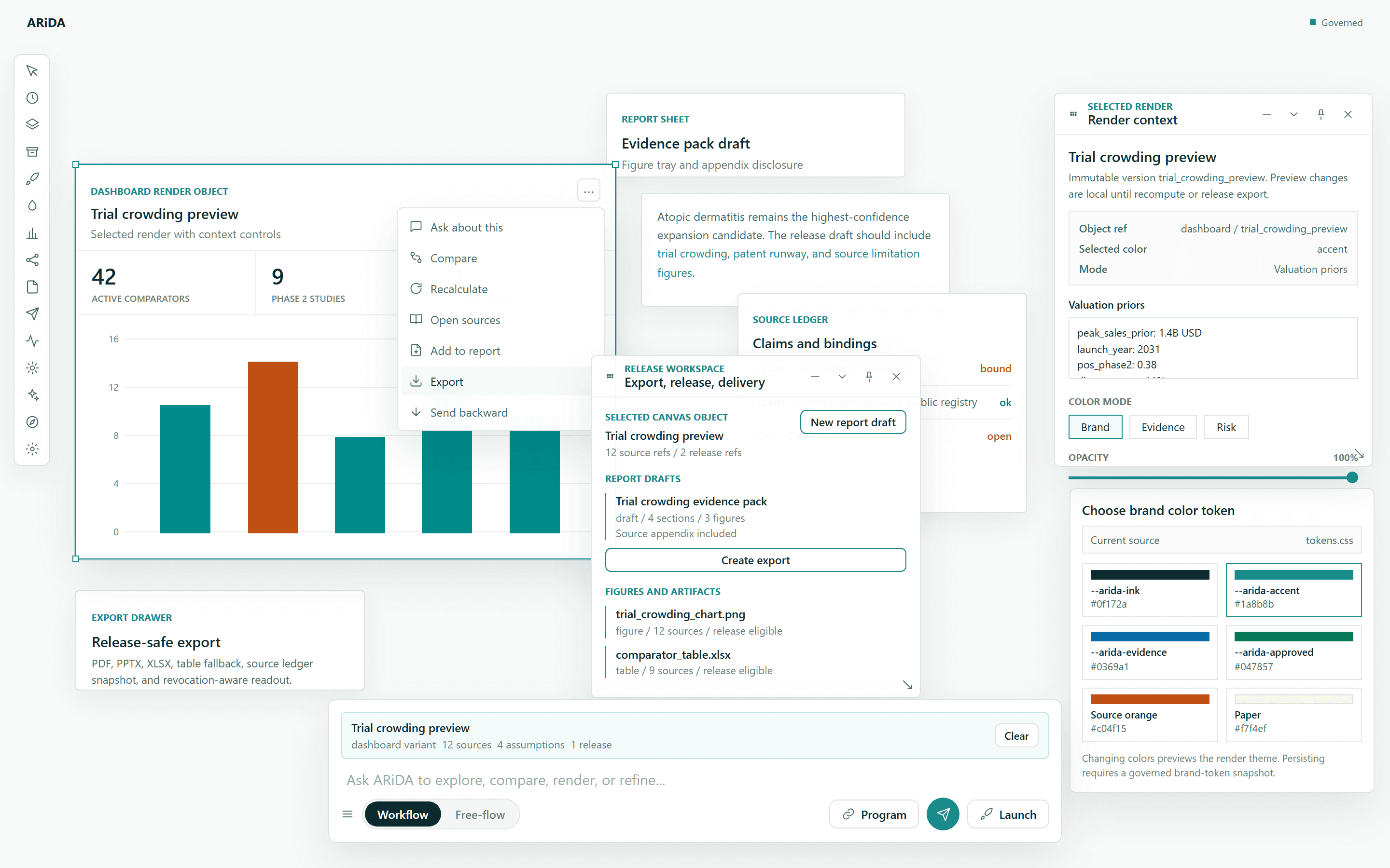 ARiDA workspace showing a selected chart, evidence notes, source list, and export panel.