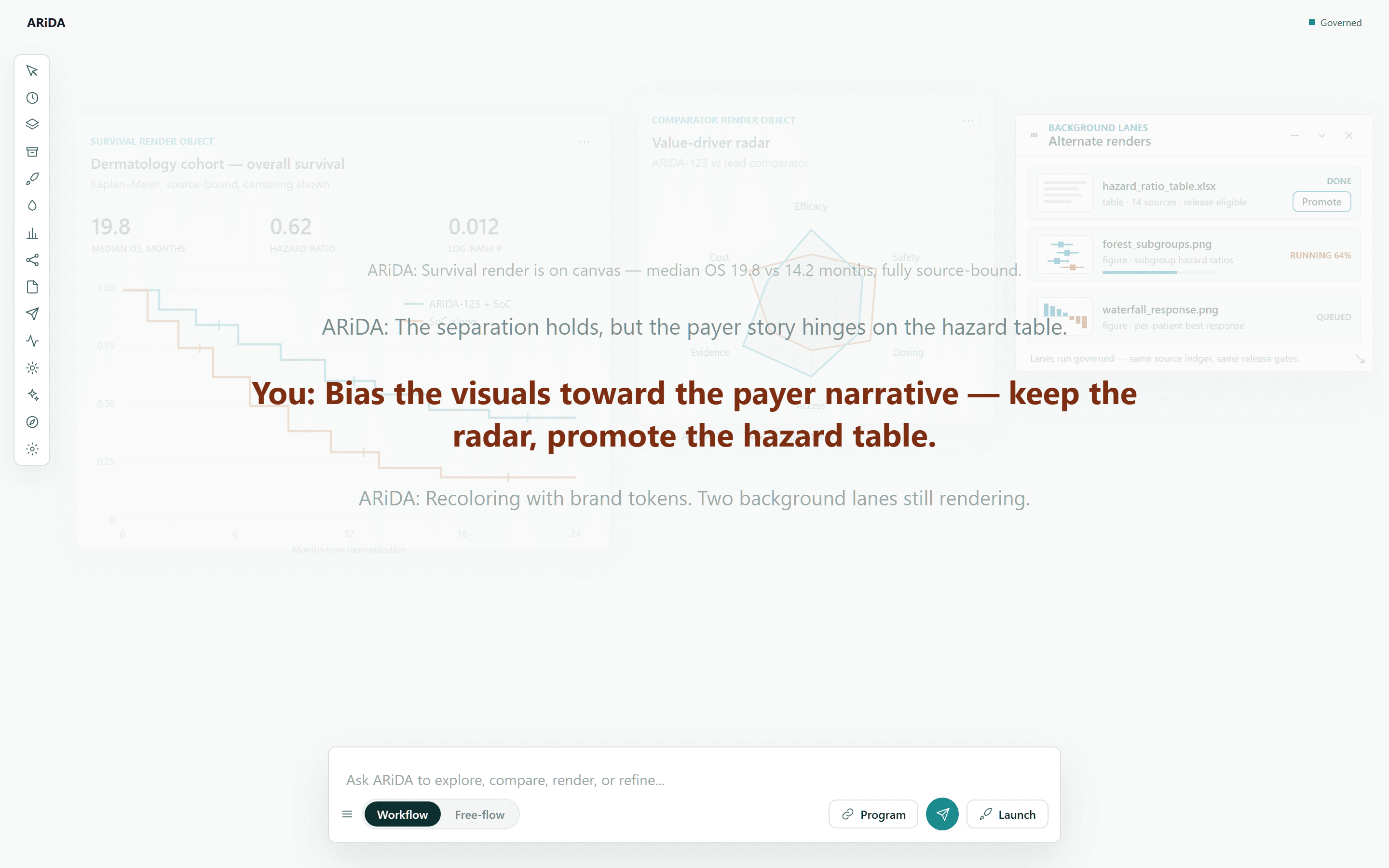ARiDA workspace showing charts, a conversation, and related analysis panels.